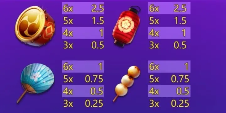 Hướng dẫn săn thưởng tại Mèo May Mắn 99OK