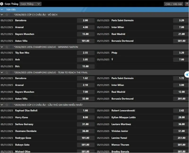 Các điều kiện bắt buộc tham gia CMD thể thao 99OK