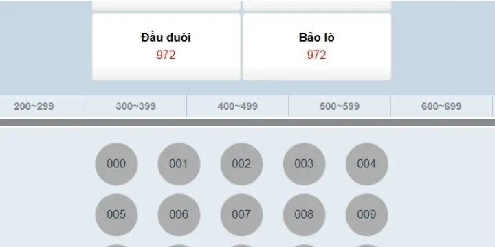 Ưu điểm xổ số Việt Nam 1 phút 99OK