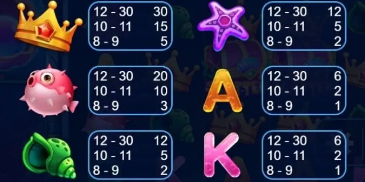 Trả thưởng Kho Báu Đại Dương 99OK