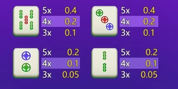 Trả thưởng slot Phất Như Rồng Tại 99OK