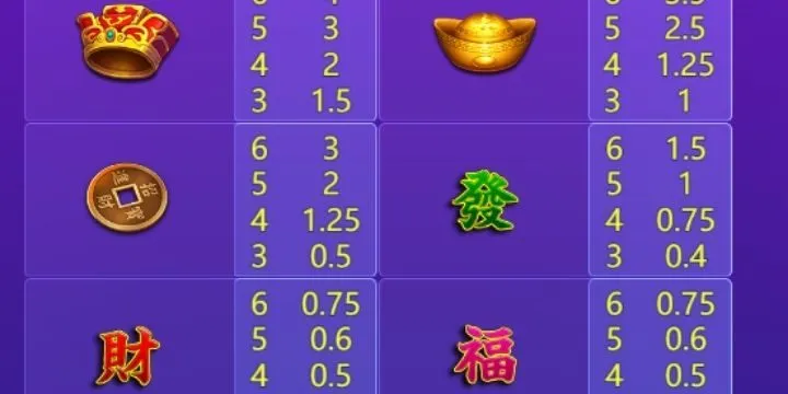 Trả thưởng Thần Tài May Mắn 99OK